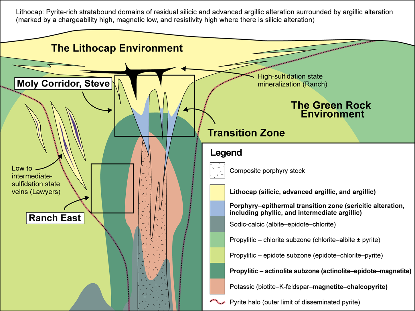 Porphyry-Epithermal Systems
